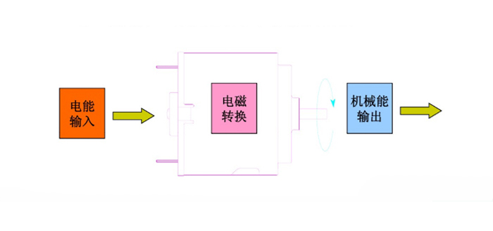 微型電機(jī)特征-東莞拓樸