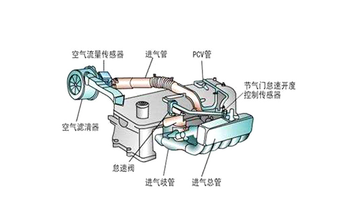 汽車排氣系統(tǒng)案例【拓樸模內(nèi)攻牙bjwsy.cn】